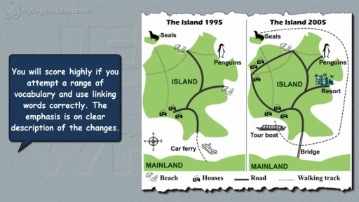 Image for topic: The maps below provide information about an island in 1995 and 2005