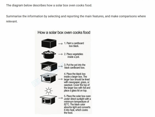 Image for topic: The diagram below describes how a solar box oven cooks food