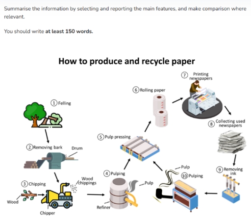 Image for topic: Summarize hte information by selecting and reporting the main features and comparison where relevant