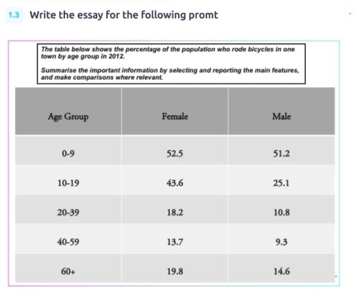 Image for topic: the table below shows the percentage of the population who rode bicycles in one town by age groups in 2012