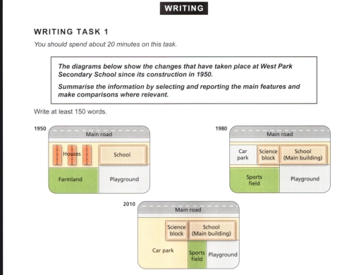 Image for topic: Tocondary Soboo siste tonstruction in tao taken place at West Park Summarise the information by selecting and reporting the main features and make comparisons where relevant.
