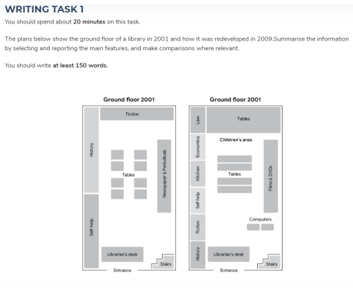 Image for topic: You should spend about 20 minutes on this task. The plans below show the ground floor of a library in 2001 and how it was redeveloped in 2009.Summarise the information by selecting and reporting the main features, and make comparisons where relevant. You should write at least 150 words.