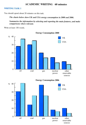 Image for topic: The charts below show UK and USA energy comsumption in 2000 and 2006.