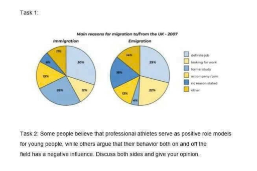 Image for topic: Main reasons for migration to/from the UK - 2007 Emigration 30% 29% 12% 22%6 definite