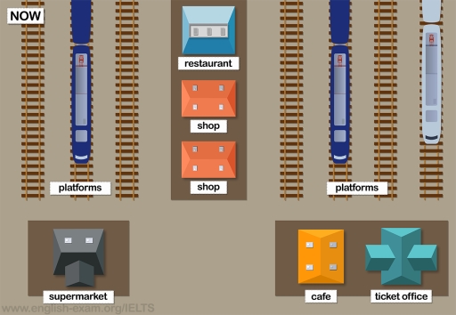 Image for topic: The maps show Pacific Railway Station station in 1998 and now. Summarise the information by selecting and reporting the main features, and make comparisons where relevant.