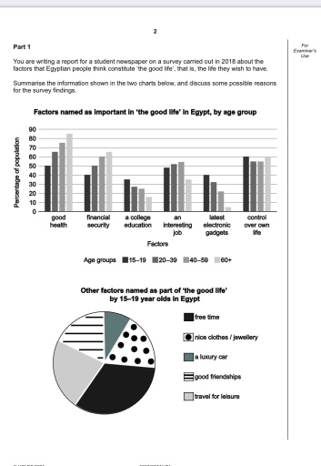 Image for topic: You are writing a report for a student newspaper on a survey carried out in 2018 about the factors that egyptian people think the constitute "Good life", that is , the life they wish to have