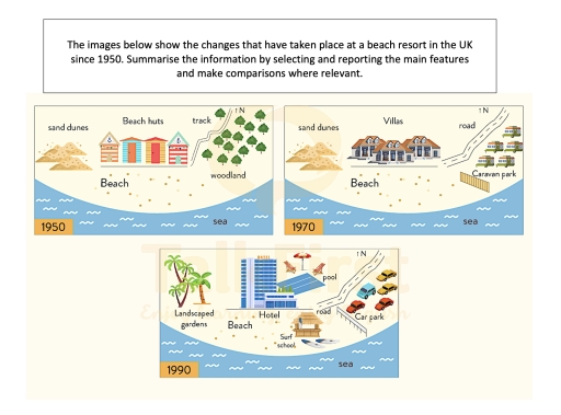 Image for topic: The images below show the changes that have taken place at a beach resort in the UK since 1950. Summarise the information by selecting and reporting the main features and make comparisons where relevant.