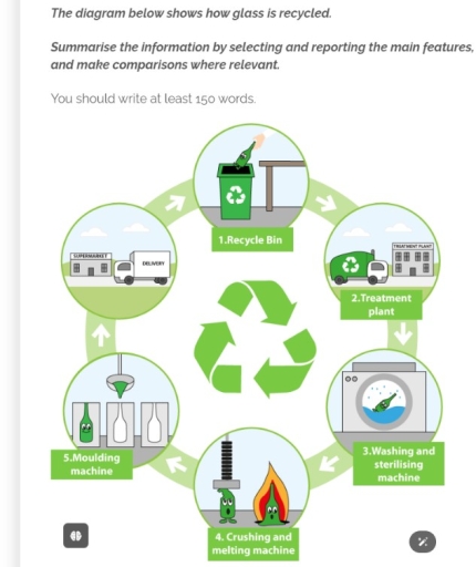 Image for topic: Summarise the information bt selecting and reporting the main features, and make comparisons where relevant.