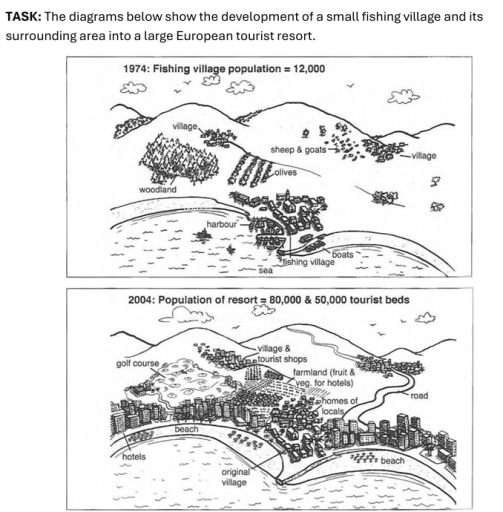 Image for topic: the diagram below shows the development of a small fishing village and its sorruonding area into a large tourist resort