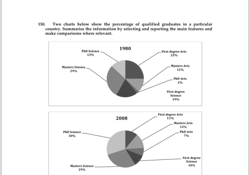 Image for topic: Two charts below show the percentage of qualified graduates in a particular country. Summarise the information by selecting and reporting the main features and make comparisons where relevant.