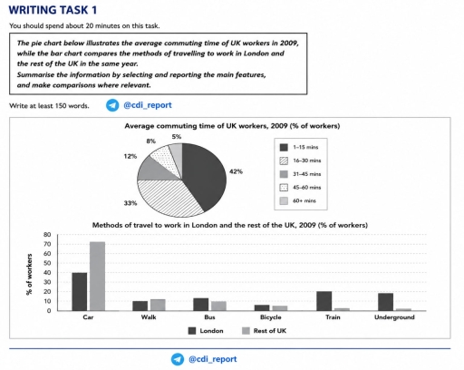 Image for topic: The pie chart below illustrates the average commuting time of UK workers in 2009, while the bar chart compares the methods of travelling to work in London and the rest of the UK in the same year.