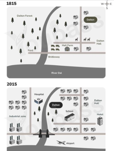Image for topic: The diagram below shows the Hall Town between 1815 and 2015.