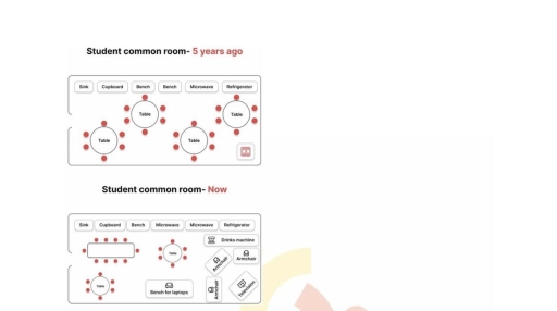 Image for topic: The two maps show how a student common room has changed between five years ago and now