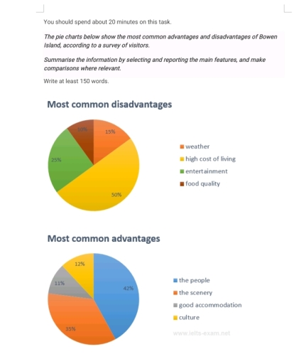 Image for topic: The pie charts bellow show the most common advantages and disadvantages of Bowen Island, according to a survey of visitors.