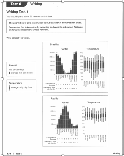Image for topic: The charts below give information about weather in two Brazilian cities. Summarise the information by selecting and reporting the main features, and make comparisons where relevant.