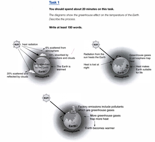 Image for topic: The diagrams show the greenhouse effect on the temperature of the Earth. Describe the process.