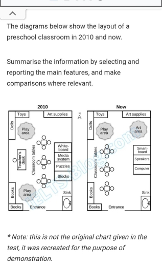 Image for topic: The diagrama below show the Layout of A preschool classroom in 2010 and now.