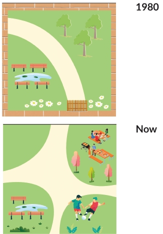 Image for topic: The pictures show the changes of a park from 1980 to the present day.