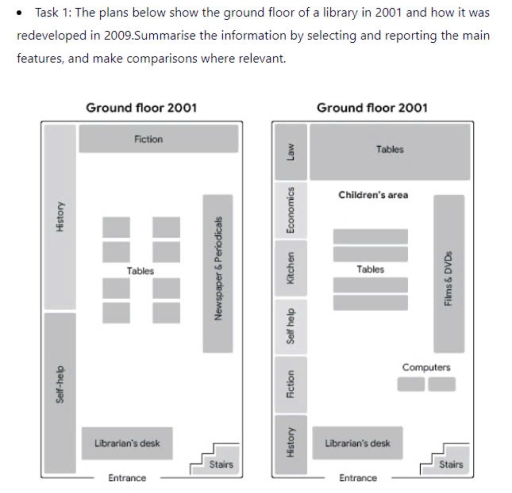 Image for topic: The plans bellow show the ground floor of a library in 2001 and how it was redeveloped in 2009.