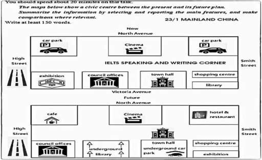 Image for topic: the map below show the a civic centre between the present and future plans.