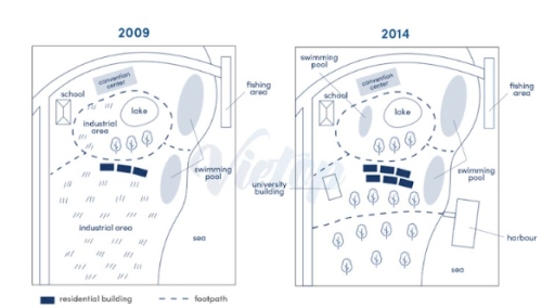 Image for topic: The maps below show the changes that have taken place at the waterfront area of a town called Darwin between 2009 and 2014.