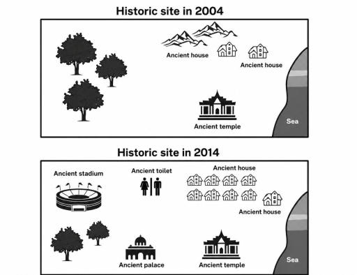 Image for topic: The following maps show recent archaeological findings at historic site in the year 2004 and 2014.