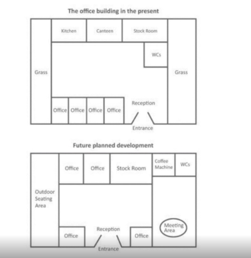 Image for topic: The maps show the changes of an office building between the present and the future. Summarise the information by selecting and reporting the main features, and make comparisons where relevant.