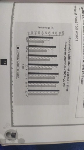 Image for topic: The bar chart below shows the percentage of households with access to the internet in three European countries between 2007 and 2019. Summarise the information by selecting and reporting the main features, and make comparisons where relevant