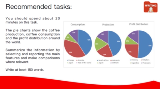 Image for topic: The pie charts show the coffee production, coffee consumption and the profit distribution around the world.