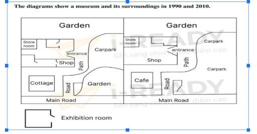 Band 6: The maps illustrate how a museum and its surroundings changed ...