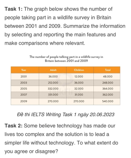 Image for topic: The provided chart illustrates the figures for people taking part in a wildlife survey in Britain between 2001 and 2009.