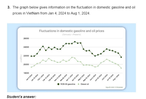 Image for topic: The graph below gives information on the fluctuation in domestic gasoline and oil prices in VietNam from Jan 4, 2024 to Aug 1, 2024