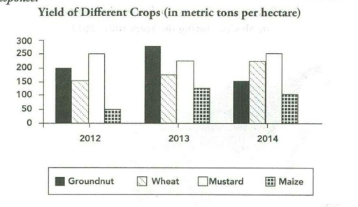 Image for topic: yield od different crops ( in metric tons per hectare)