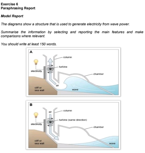 Image for topic: The diagrams show a structure that is used to generate electricity from wave power. Summarise the information by selecting and reporting the main features and make comparisons where relevant. You should write at least 150 words