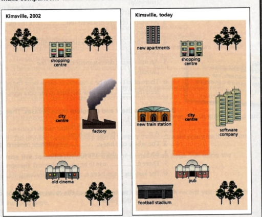 Image for topic: the maps belo show recent changes in the worn of Kimsville. Summarise the information by selecting and reporting the main features, and make comparisons where relevant.