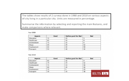 Band 5: The tables show results of 2 surveys in 1980 and 2010 on ...
