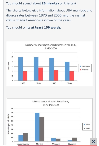 Image for topic: Number of marriages and divorce in usa and the marital status of American adults