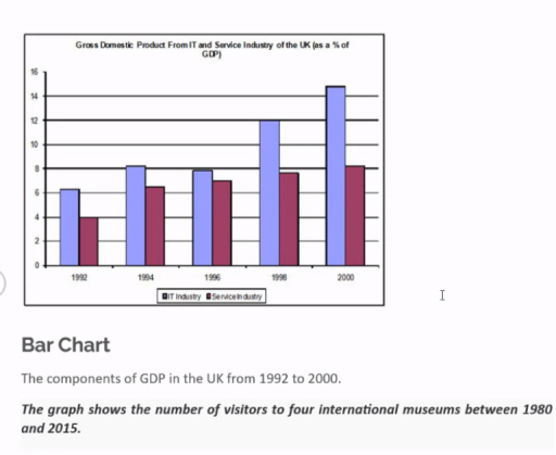Image for topic: GDP from IT and service industry of the uk from year1992 to 2000