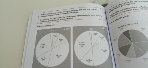 Image for topic: The pie charts below show the percentage of different dog breeds adopted in dogcountry in two different years.