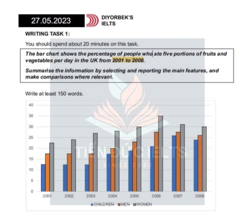 Image for topic: The bart chart shows the percentage of people who ate five portions of fruits and vegetables per day in the UK from 2001 to 2008.