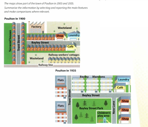 Image for topic: The maps show part of the town of Poulton in 1900 and 1935. Summarise the information by selecting and reporting the main features and make comparisons where relevant