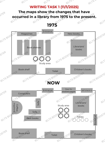 Image for topic: The map shows the changes that have occurred in a library from 1975 to the present.