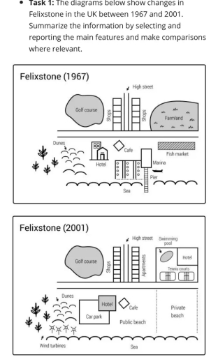 Image for topic: The diagran below show changes in Felixstone in the Uk