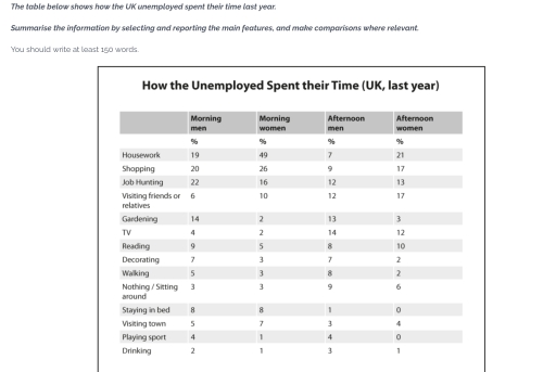 Image for topic: how the unemployment spent their time in uk last year