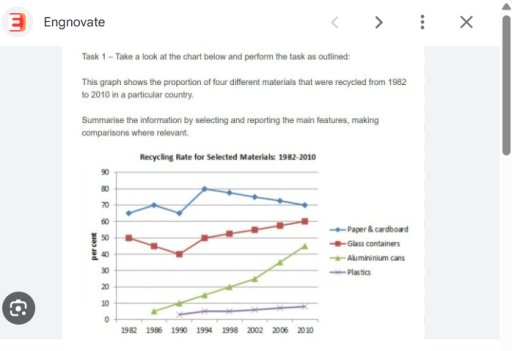 Image for topic: The graph illustrates the percentage of materials recycled from 1982 to 2010 in a particular country.
