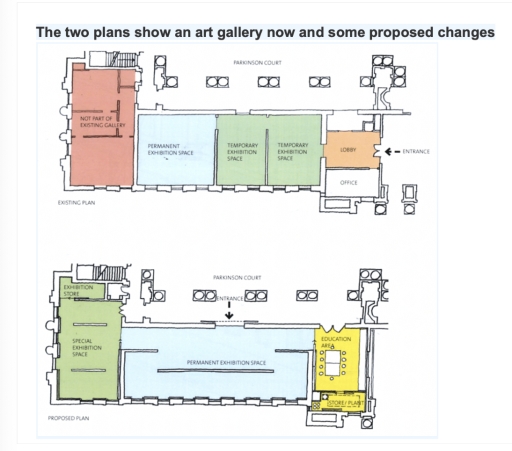 Image for topic: Band 7+: The diagrams below are existing and proposed floor plans for the redevelopment of an art gallery. Summarise the information by selecting and reporting the main features, and make comparisons where relevant.