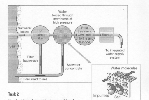 Image for topic: the diagram below shows how salt is removed from sea water to make it drinkable