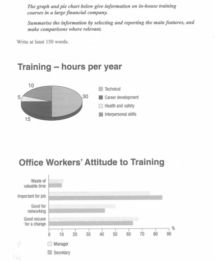 Image for topic: The graph and pie chart below give information on in-house training courses in a large financial company. Summarise the information by selecting and reporting the main features, and make comparisons where relevant.
