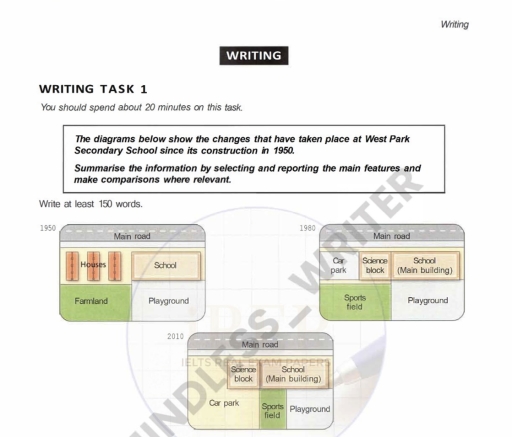 Image for topic: The diagrams below show the changes that have taken place at West Park Secondary School since its contruction in 1950