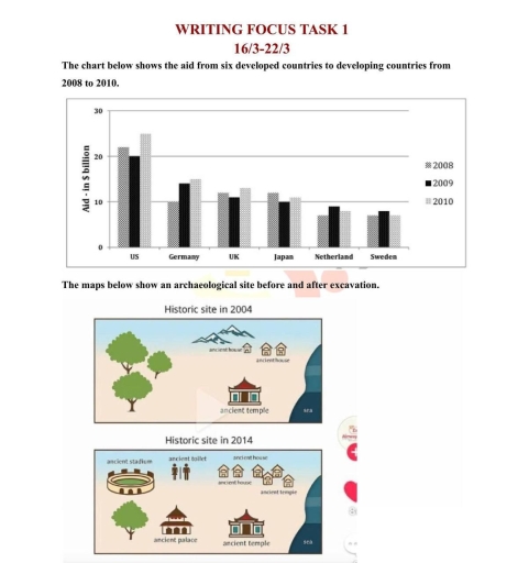 Image for topic: The chart below shows the aid from six developed countries developing countries from 2008 to 2010. The maps below show an archaeological site before and after excavation.